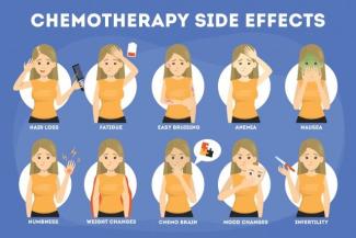 Major Side Effects Of Chemotherapy